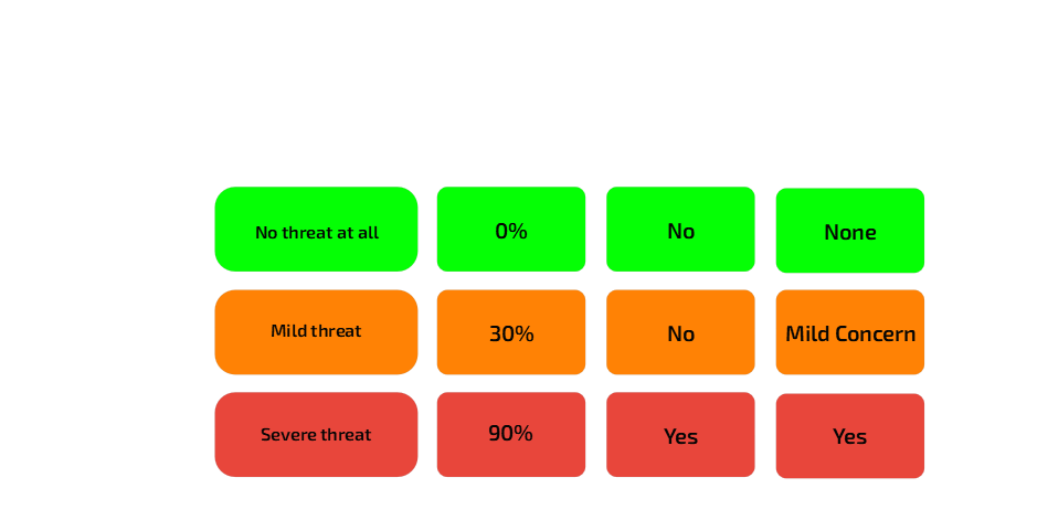 Subjective responses to phobic triggers diagram
